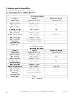 Preview for 15 page of Alliance Laundry Systems LTS90A*N Operating Instructions Manual