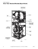 Предварительный просмотр 10 страницы Alliance Laundry Systems LTS97A*N Service Manual