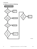 Предварительный просмотр 24 страницы Alliance Laundry Systems LWS01M series Troubleshooting Manual