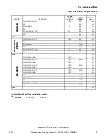 Предварительный просмотр 33 страницы Alliance Laundry Systems LWS01M series Troubleshooting Manual