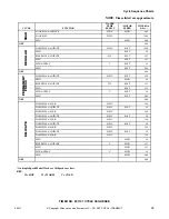 Предварительный просмотр 35 страницы Alliance Laundry Systems LWS01M series Troubleshooting Manual