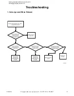 Preview for 11 page of Alliance Laundry Systems NetMaser Series Troubleshooting Manual