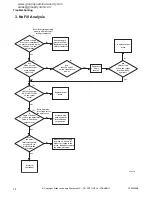 Preview for 16 page of Alliance Laundry Systems NetMaser Series Troubleshooting Manual