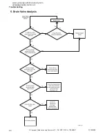 Preview for 24 page of Alliance Laundry Systems NetMaser Series Troubleshooting Manual