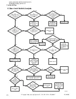 Preview for 28 page of Alliance Laundry Systems NetMaser Series Troubleshooting Manual