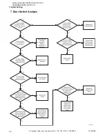 Preview for 32 page of Alliance Laundry Systems NetMaser Series Troubleshooting Manual