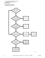 Preview for 36 page of Alliance Laundry Systems NetMaser Series Troubleshooting Manual