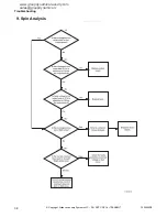 Preview for 40 page of Alliance Laundry Systems NetMaser Series Troubleshooting Manual