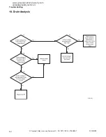 Preview for 44 page of Alliance Laundry Systems NetMaser Series Troubleshooting Manual