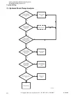 Preview for 48 page of Alliance Laundry Systems NetMaser Series Troubleshooting Manual