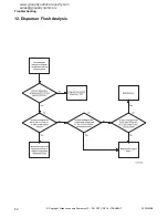 Preview for 52 page of Alliance Laundry Systems NetMaser Series Troubleshooting Manual