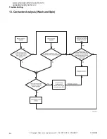 Preview for 56 page of Alliance Laundry Systems NetMaser Series Troubleshooting Manual