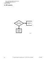 Preview for 60 page of Alliance Laundry Systems NetMaser Series Troubleshooting Manual