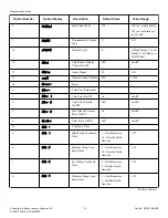 Предварительный просмотр 18 страницы Alliance Laundry Systems PD3JGBGS403UG01 Programming