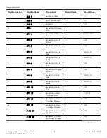 Предварительный просмотр 20 страницы Alliance Laundry Systems PD3JGBGS403UG01 Programming