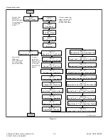 Предварительный просмотр 26 страницы Alliance Laundry Systems PD3JGBGS403UG01 Programming