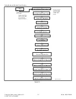 Предварительный просмотр 34 страницы Alliance Laundry Systems PD3JGBGS403UG01 Programming