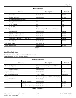 Предварительный просмотр 45 страницы Alliance Laundry Systems SG025D Original Instructions Manual