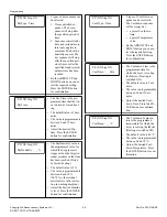 Preview for 26 page of Alliance Laundry Systems SGHP190E Programming Manual