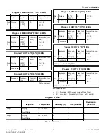 Preview for 33 page of Alliance Laundry Systems SGHP190E Programming Manual