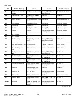 Preview for 38 page of Alliance Laundry Systems SGHP190E Programming Manual