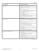 Preview for 47 page of Alliance Laundry Systems SWD455C SVG Installation & Operation Manual