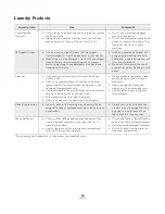 Предварительный просмотр 22 страницы Alliance Laundry Systems TLW1991N User Manual