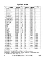 Preview for 44 page of Alliance Laundry Systems TMB1276C Programming Manual