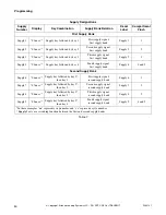 Preview for 52 page of Alliance Laundry Systems UF135PV Operation/Programming Manual