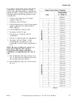 Preview for 53 page of Alliance Laundry Systems UF135PV Operation/Programming Manual