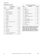 Preview for 64 page of Alliance Laundry Systems UF135PV Operation/Programming Manual