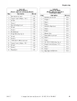 Preview for 65 page of Alliance Laundry Systems UF135PV Operation/Programming Manual