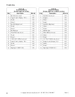 Preview for 66 page of Alliance Laundry Systems UF135PV Operation/Programming Manual