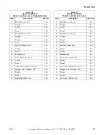 Preview for 67 page of Alliance Laundry Systems UF135PV Operation/Programming Manual