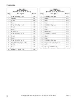 Preview for 68 page of Alliance Laundry Systems UF135PV Operation/Programming Manual