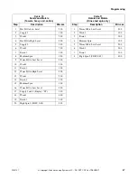 Preview for 69 page of Alliance Laundry Systems UF135PV Operation/Programming Manual