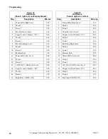 Preview for 70 page of Alliance Laundry Systems UF135PV Operation/Programming Manual