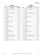 Preview for 71 page of Alliance Laundry Systems UF135PV Operation/Programming Manual