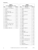 Preview for 72 page of Alliance Laundry Systems UF135PV Operation/Programming Manual