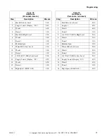 Preview for 73 page of Alliance Laundry Systems UF135PV Operation/Programming Manual