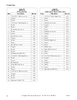 Preview for 74 page of Alliance Laundry Systems UF135PV Operation/Programming Manual