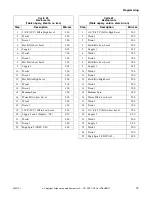 Preview for 75 page of Alliance Laundry Systems UF135PV Operation/Programming Manual