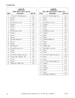 Preview for 76 page of Alliance Laundry Systems UF135PV Operation/Programming Manual