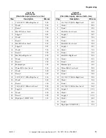 Preview for 77 page of Alliance Laundry Systems UF135PV Operation/Programming Manual