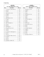 Preview for 78 page of Alliance Laundry Systems UF135PV Operation/Programming Manual