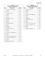 Preview for 81 page of Alliance Laundry Systems UF135PV Operation/Programming Manual