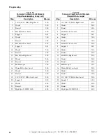 Preview for 82 page of Alliance Laundry Systems UF135PV Operation/Programming Manual