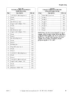 Preview for 83 page of Alliance Laundry Systems UF135PV Operation/Programming Manual