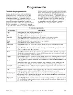 Preview for 123 page of Alliance Laundry Systems UF135PV Operation/Programming Manual