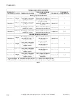 Preview for 140 page of Alliance Laundry Systems UF135PV Operation/Programming Manual